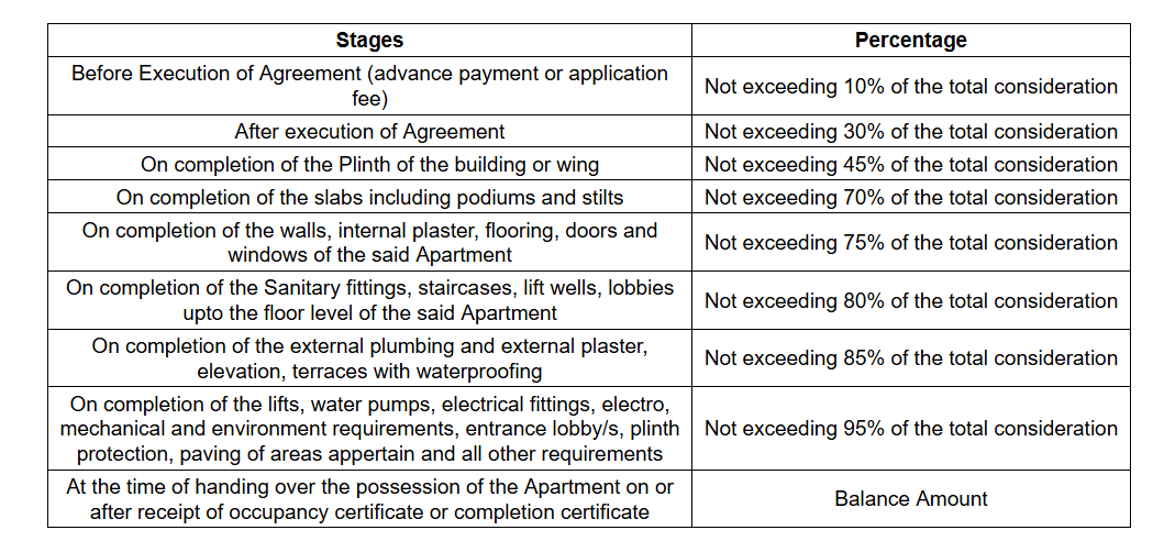 sunrise Construction Linked Payment (CLP) Payment Plan