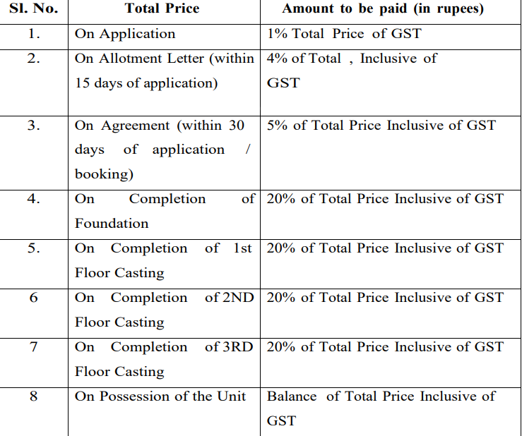 chayabithi Construction Linked Payment (CLP) Payment Plan