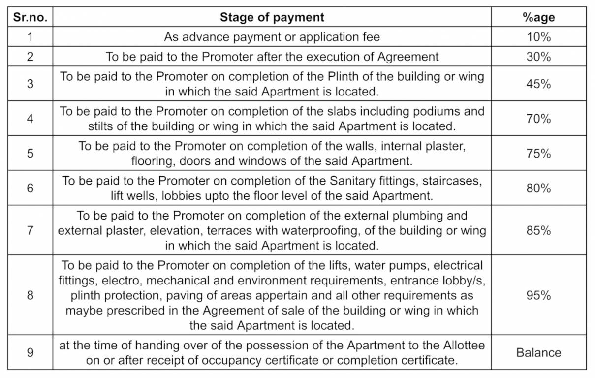 gokulam Construction Linked Payment (CLP) Payment Plan