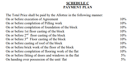 jaltarang Construction Linked Payment (CLP) Payment Plan