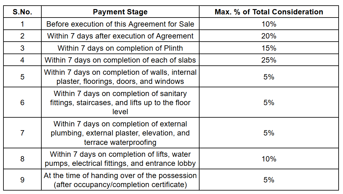 elevia Construction Linked Payment (CLP) Payment Plan