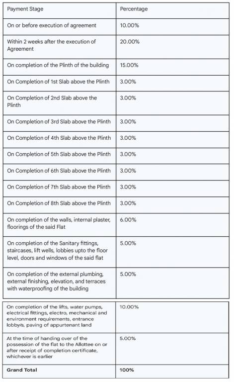 viman-avenue Construction Linked Payment (CLP) Payment Plan