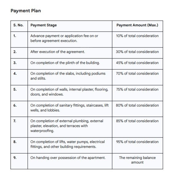 kisana-skies Construction Linked Payment (CLP) Payment Plan