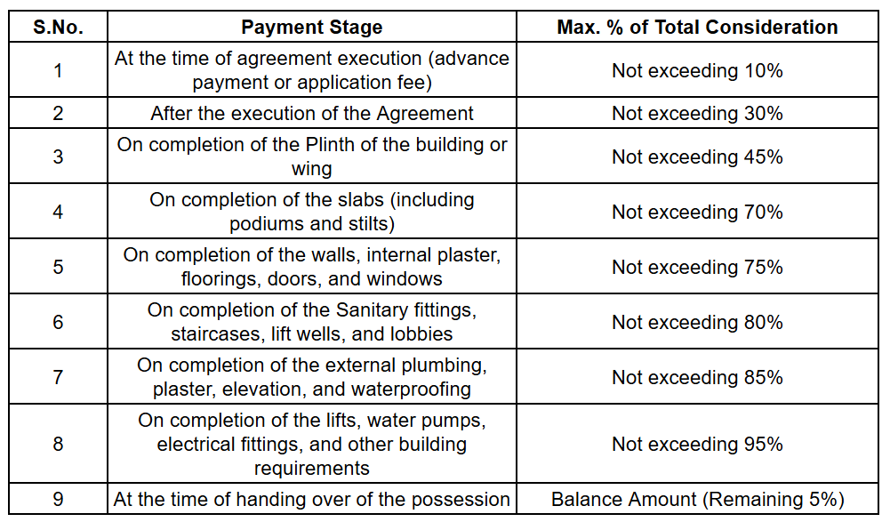 krishna-sadan Construction Linked Payment (CLP) Payment Plan