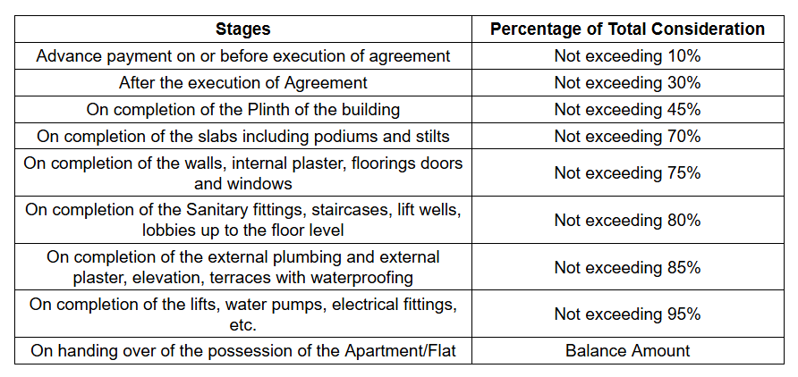 the-park-by-parmeshwar Construction Linked Payment (CLP) Payment Plan