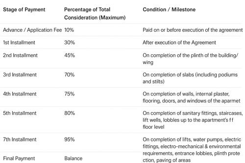  musavvir-residency Wing A Construction Status Aug-25