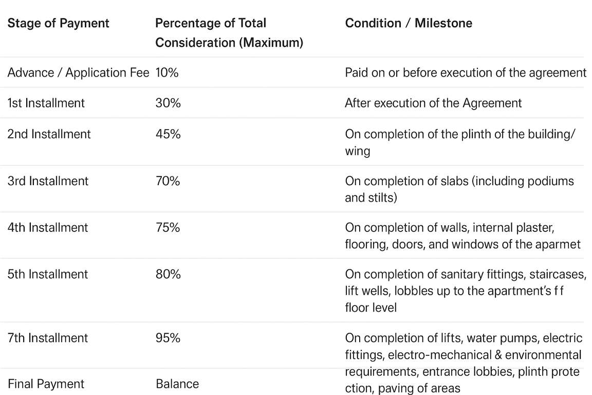  musavvir residency Wing A Construction Status Aug 25