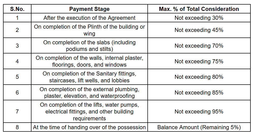 apartment-wing-b-and-wing-c Construction Linked Payment (CLP) Payment Plan