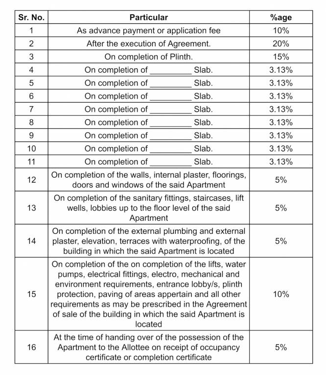 regency Construction Linked Payment (CLP) Payment Plan