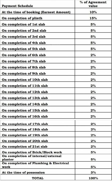 rudra Construction Linked Payment (CLP) Payment Plan
