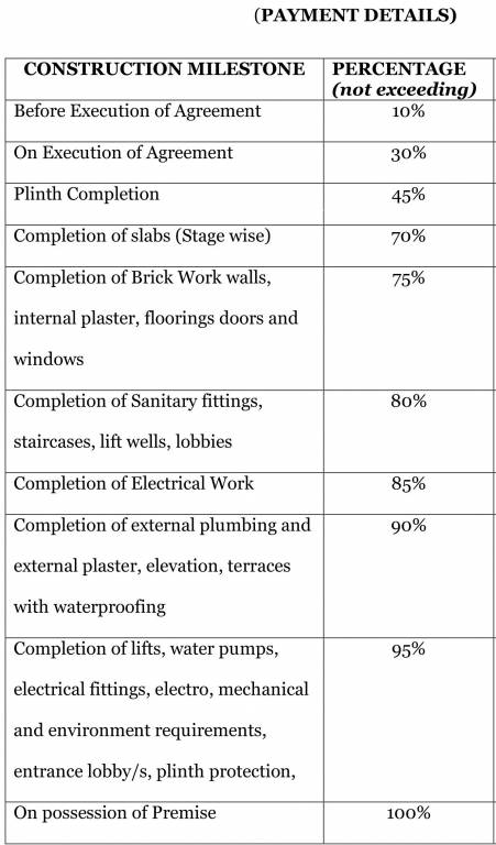 ananda Construction Linked Payment (CLP) Payment Plan