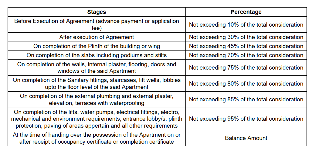 the-villas-at-seawoods-residences Construction Linked Payment (CLP) Payment Plan