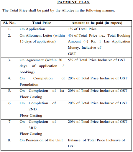 swapnil-apartment Construction Linked Payment (CLP) Payment Plan