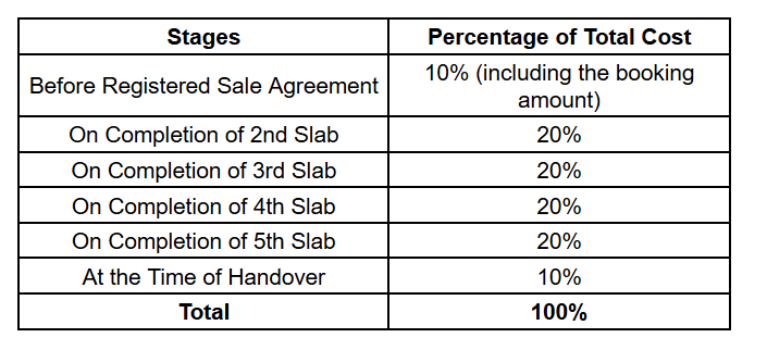 serene-crest Construction Linked Payment (CLP) Payment Plan