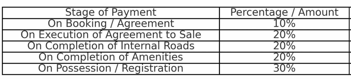 samruddhi-ashwamedh Construction Linked Payment (CLP) Payment Plan