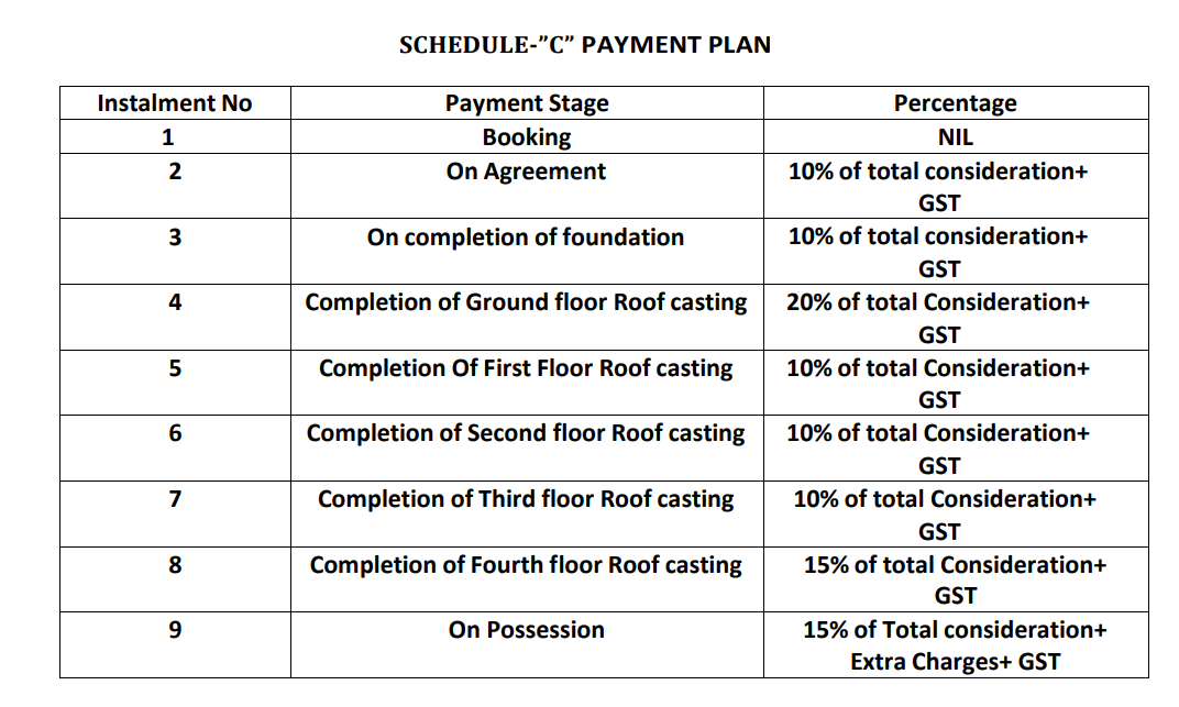 maa-sarada-apartments Time Linked Payment (TLP) Payment Plan