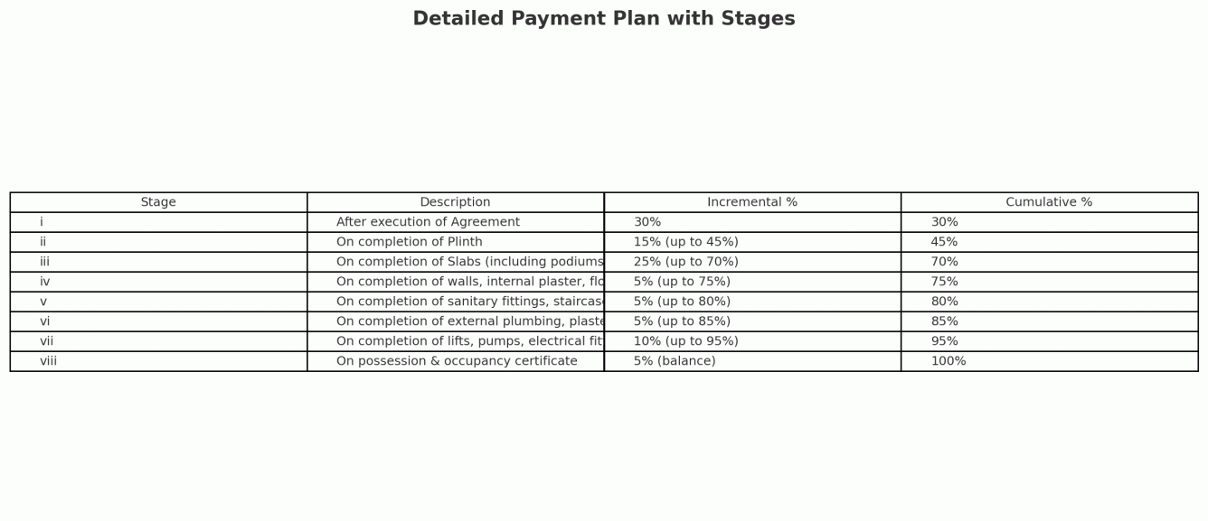 heights Construction Linked Payment (CLP) Payment Plan