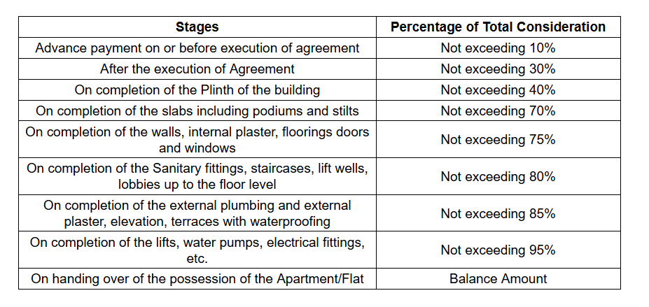 northern-infinity Construction Linked Payment (CLP) Payment Plan