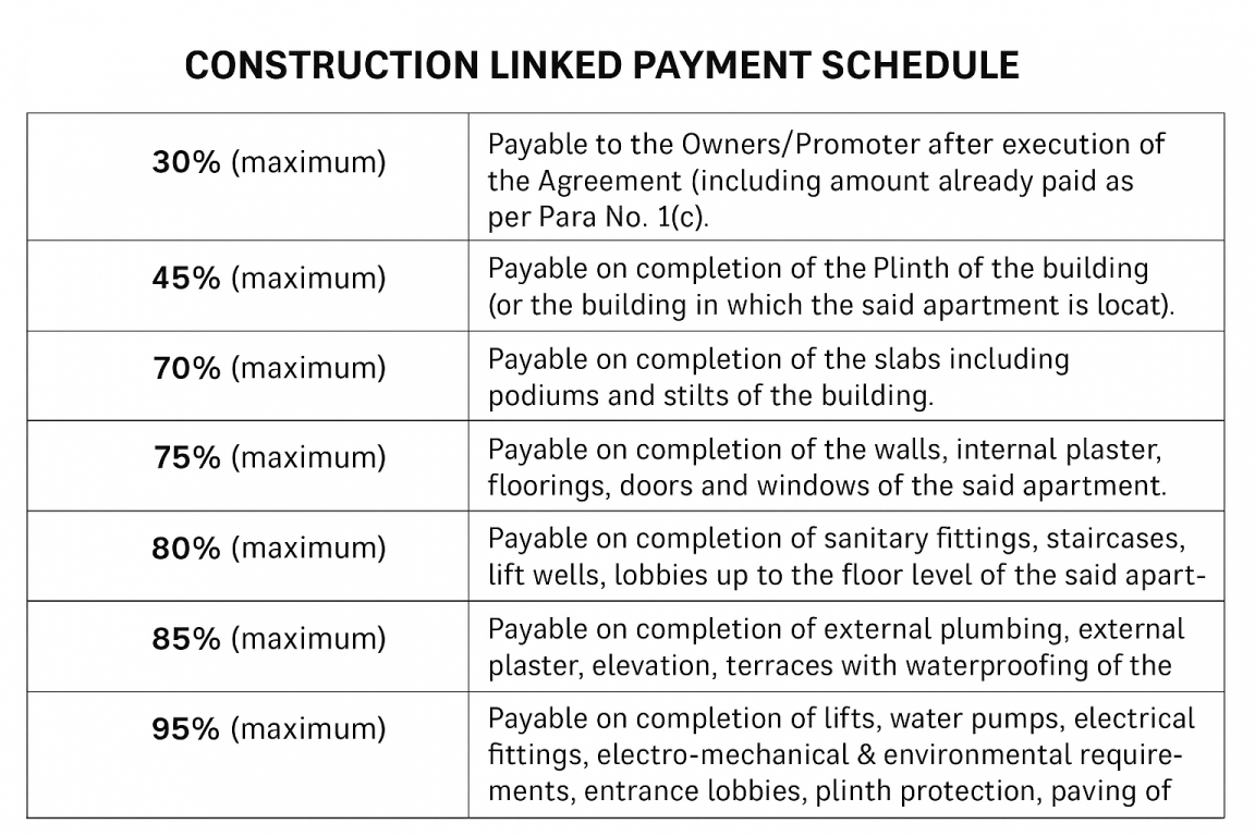 pasayadan-srushti Construction Linked Payment (CLP) Payment Plan