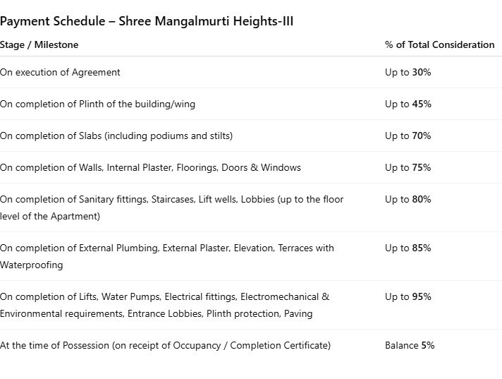 shree-mangalmurti-heights-iii Construction Linked Payment (CLP) Payment Plan