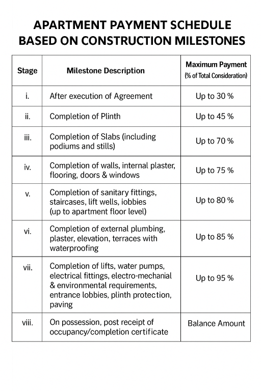 ajita-chsl Construction Linked Payment (CLP) Payment Plan