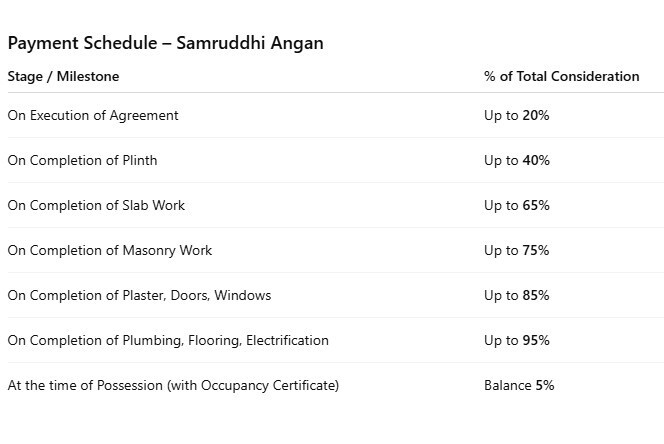 lotus-heights Construction Linked Payment (CLP) Payment Plan