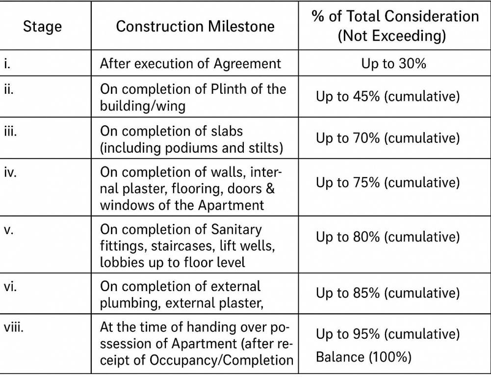 jeevan-darshan-chsl Construction Linked Payment (CLP) Payment Plan