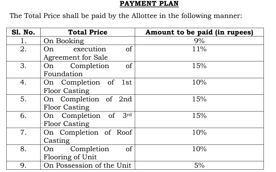 residency Construction Linked Payment (CLP) Payment Plan