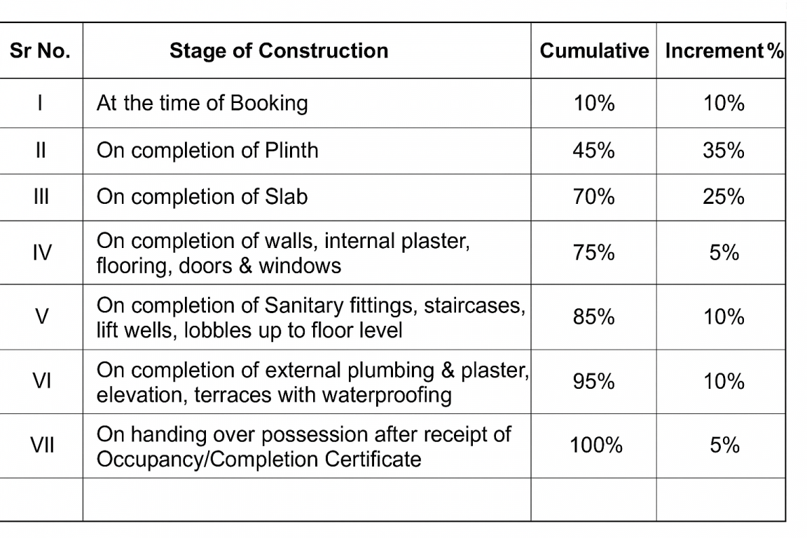 rama-ellenza Construction Linked Payment (CLP) Payment Plan