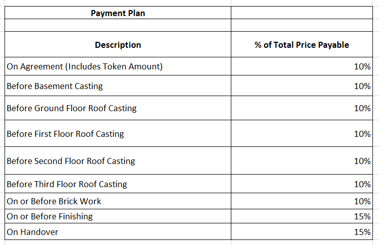 viraj Construction Linked Payment (CLP) Payment Plan