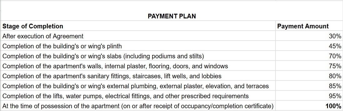 priya-elite Subvention Scheme Payment Plan