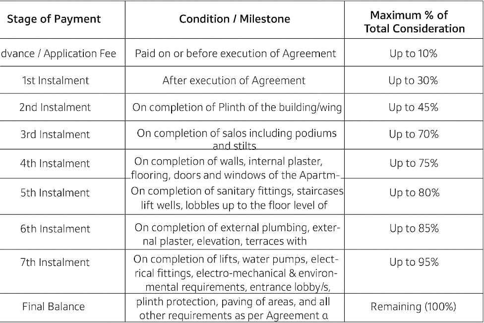 shree-tejomay Construction Linked Payment (CLP) Payment Plan