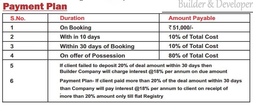 wow-monk Construction Linked Payment (CLP) Payment Plan