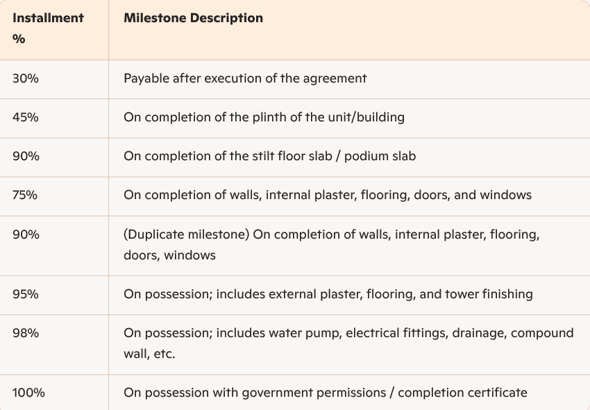 b-n-residency Construction Linked Payment (CLP) Payment Plan