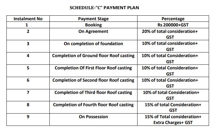 subhadeep-i Construction Linked Payment (CLP) Payment Plan