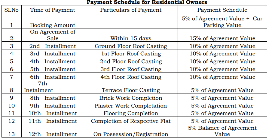 jmc-greens Construction Linked Payment (CLP) Payment Plan