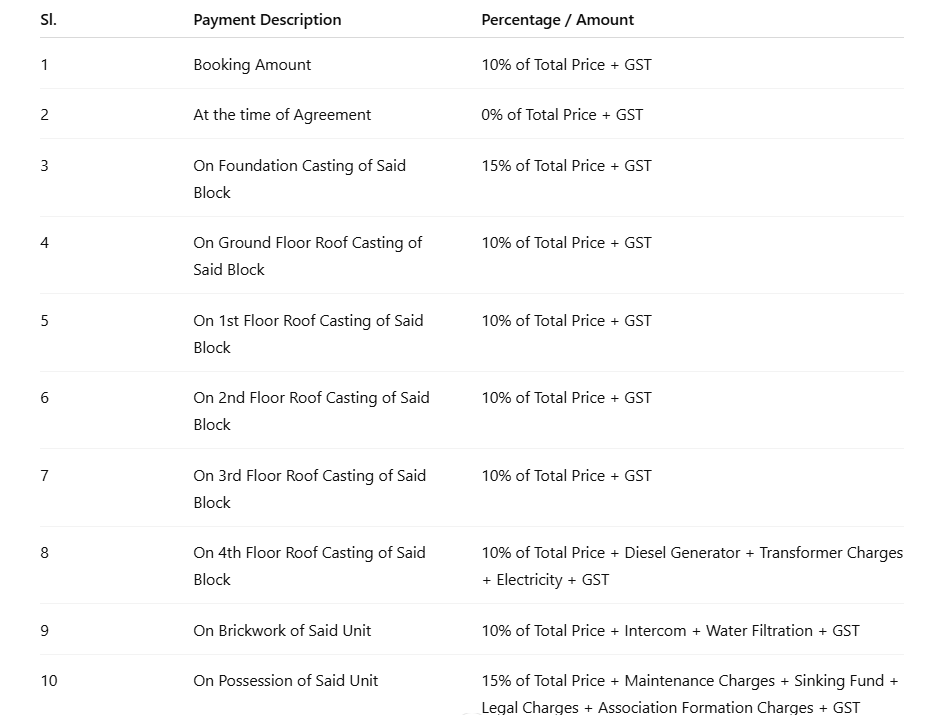 rajhans Construction Linked Payment (CLP) Payment Plan