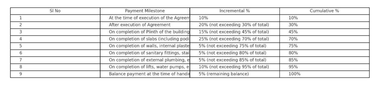 rohini-heights-building-no-3-wing-a-type-5 Construction Linked Payment (CLP) Payment Plan