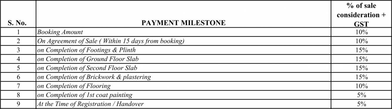 enjamuri-s-candeur-padmavathi-villas Construction Linked Payment (CLP) Payment Plan