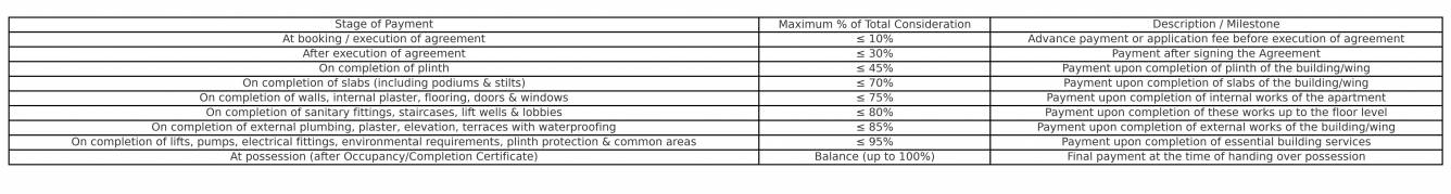 sindhu-apartments Construction Linked Payment (CLP) Payment Plan