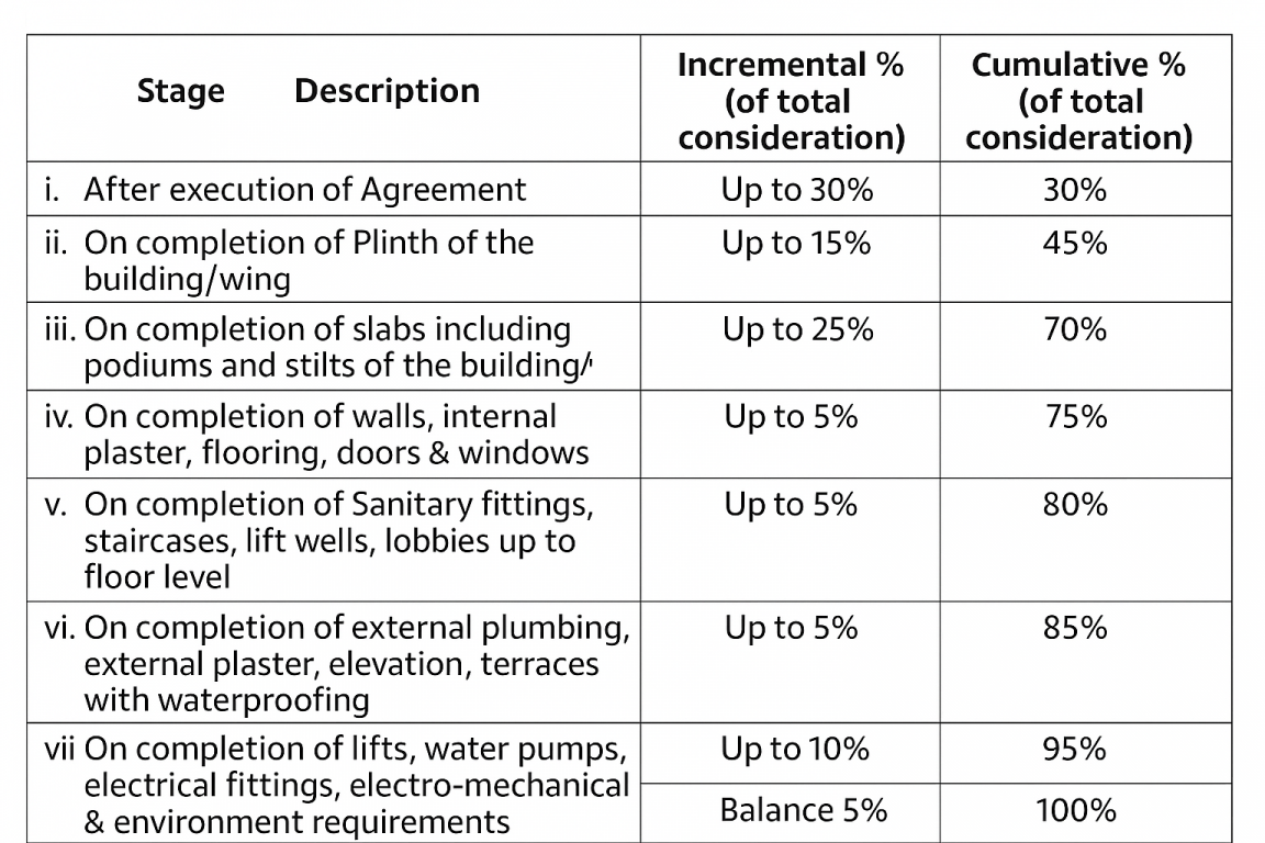 yashwant-kasturi Construction Linked Payment (CLP) Payment Plan