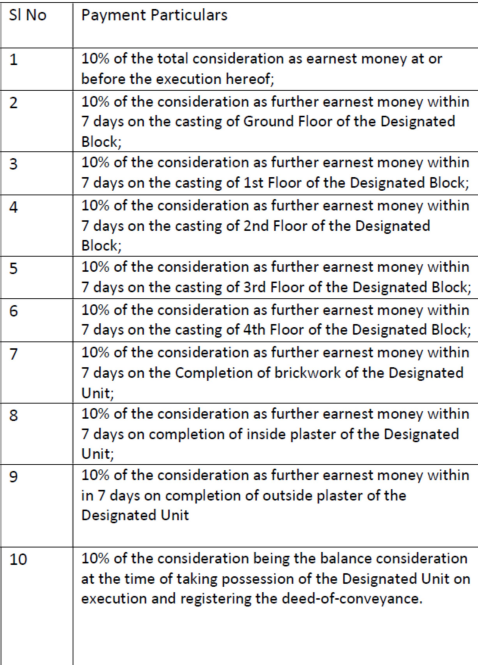 2306-mahatma-gandhi-road Construction Linked Payment (CLP) Payment Plan