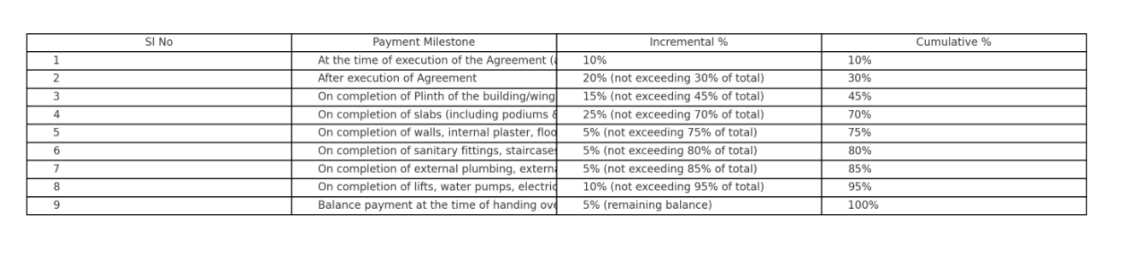 the-chalet Construction Linked Payment (CLP) Payment Plan