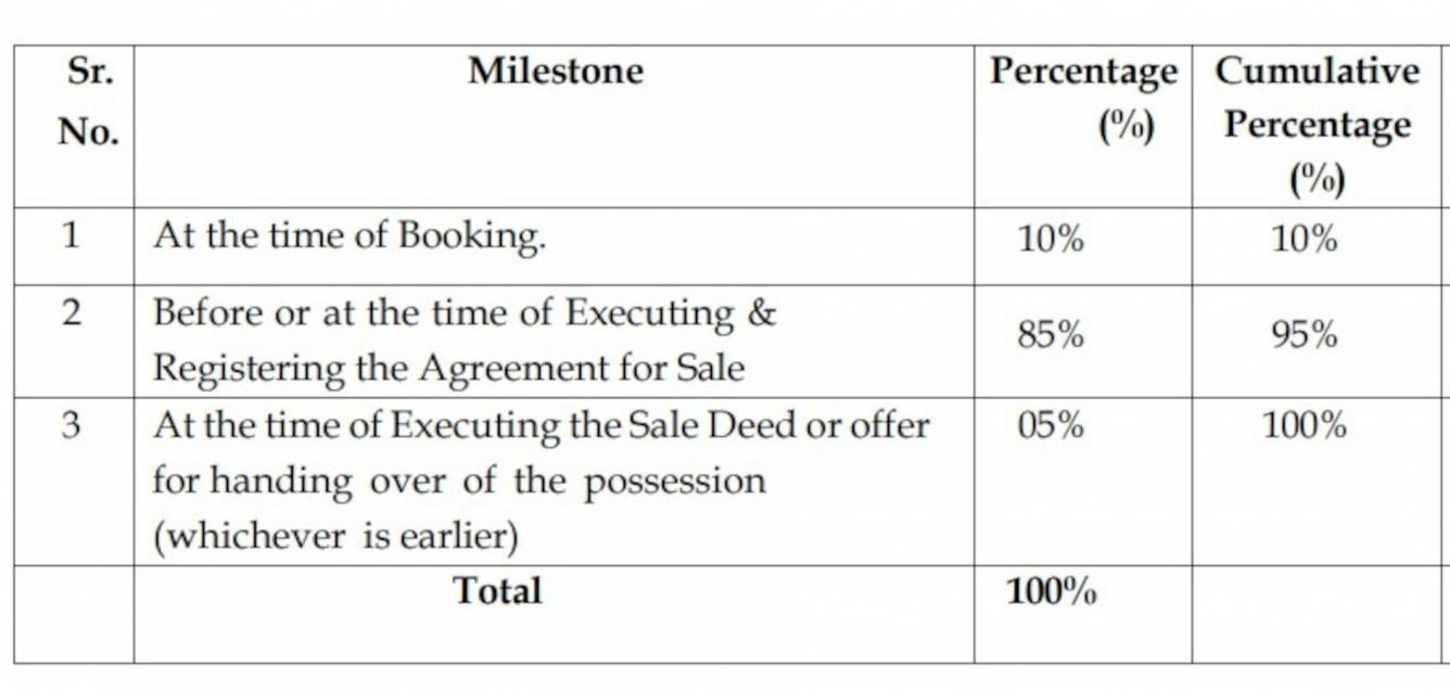 one-talegaon Construction Linked Payment (CLP) Payment Plan