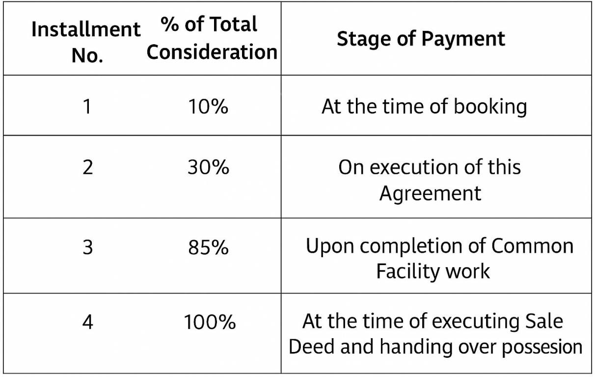 sahaj-bunglows Time Linked Payment (TLP) Payment Plan
