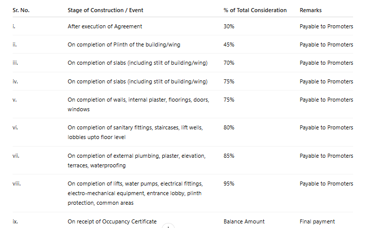 monarch-majestic Construction Linked Payment (CLP) Payment Plan