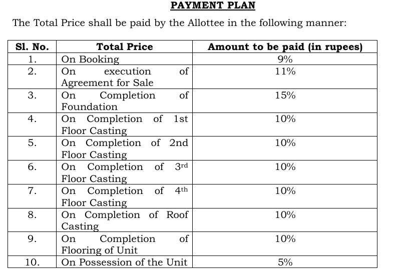 the-eco-palace Construction Linked Payment (CLP) Payment Plan