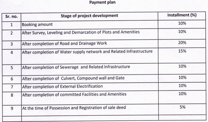 tricone-city-new Construction Linked Payment (CLP) Payment Plan