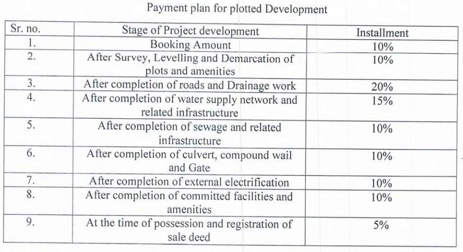 param-giriraj-valley Time Linked Payment (TLP) Payment Plan
