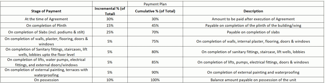 88-royals Construction Linked Payment (CLP) Payment Plan